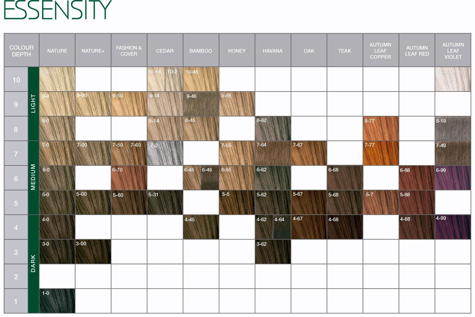 Tinte Igora Zero AMM Sin Amoniaco Schwarzkopf Professional