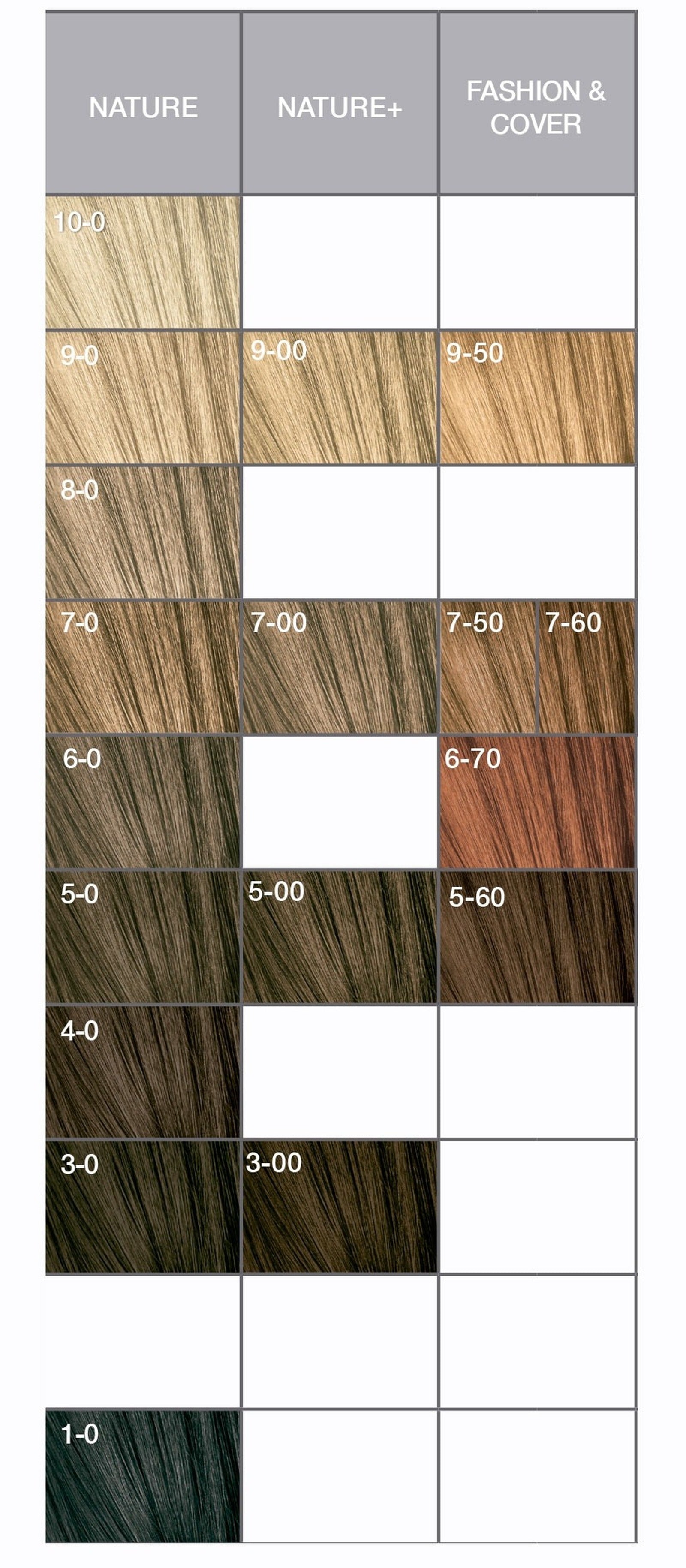 Tinte Igora Zero AMM Sin Amoniaco Schwarzkopf Professional